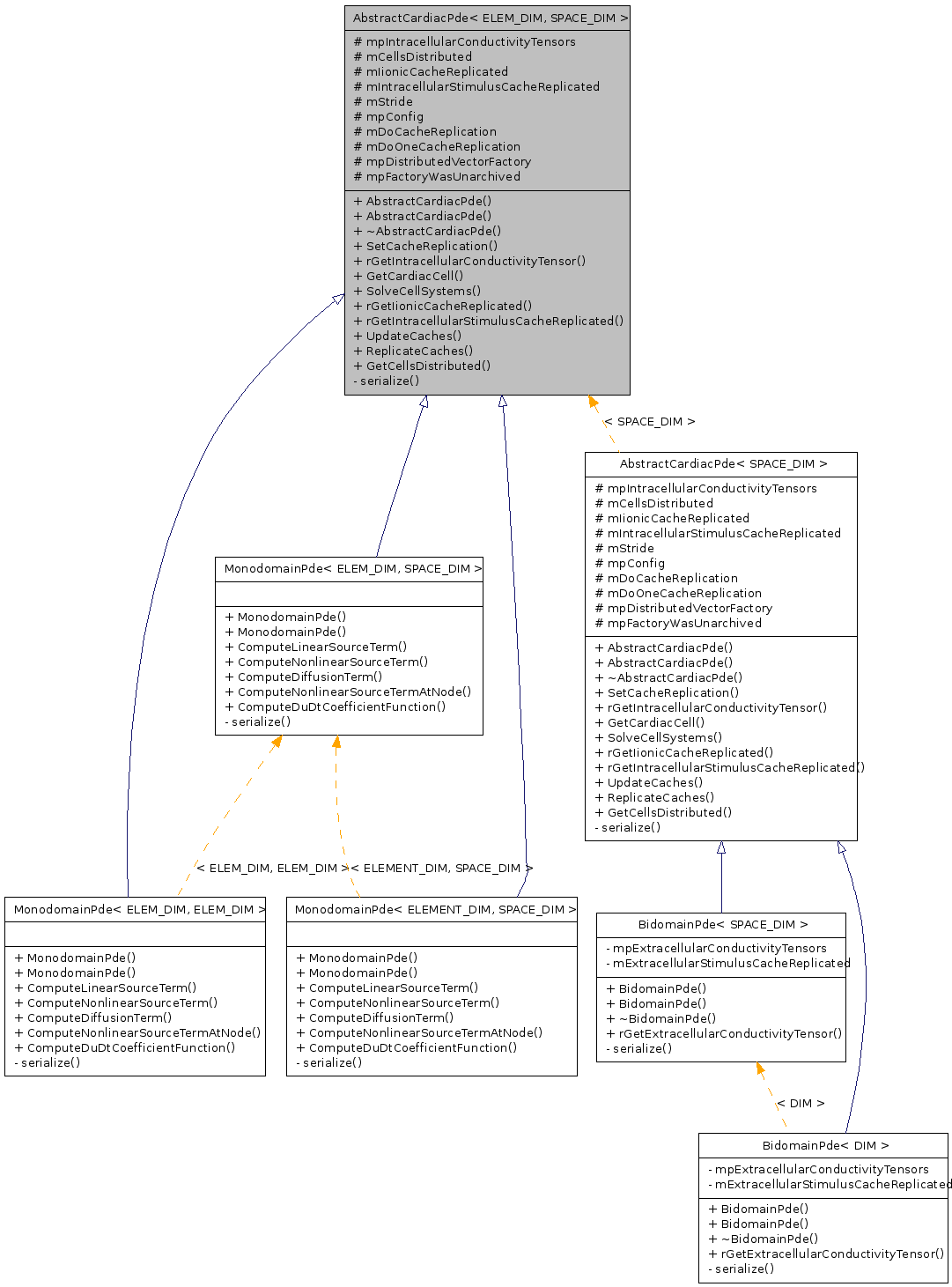 Inheritance graph