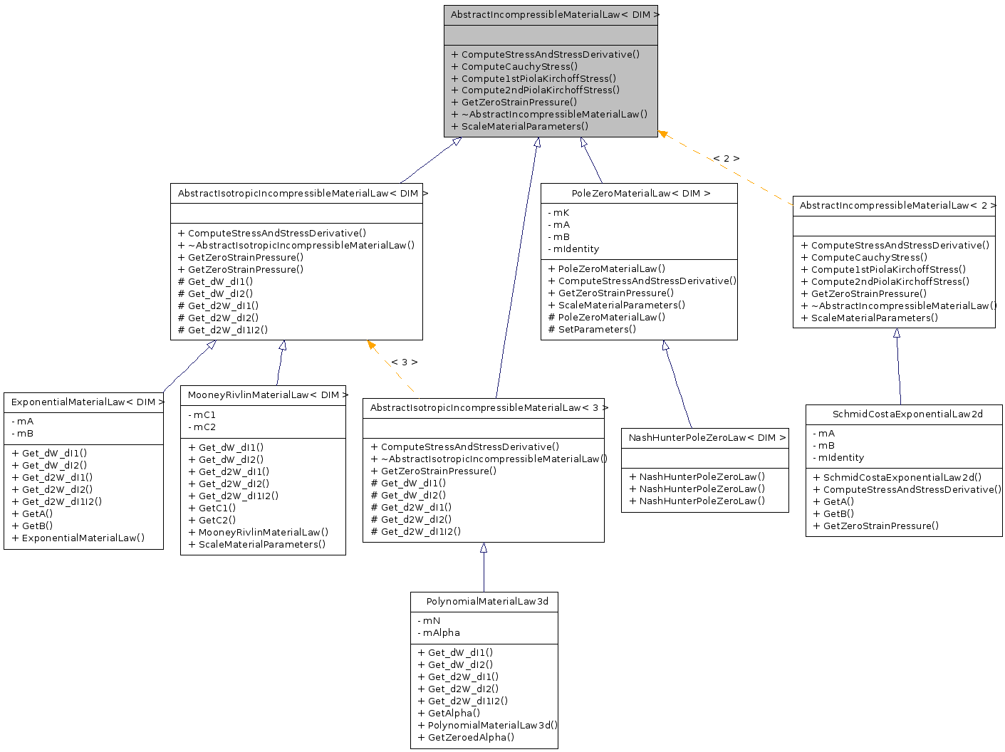 Inheritance graph