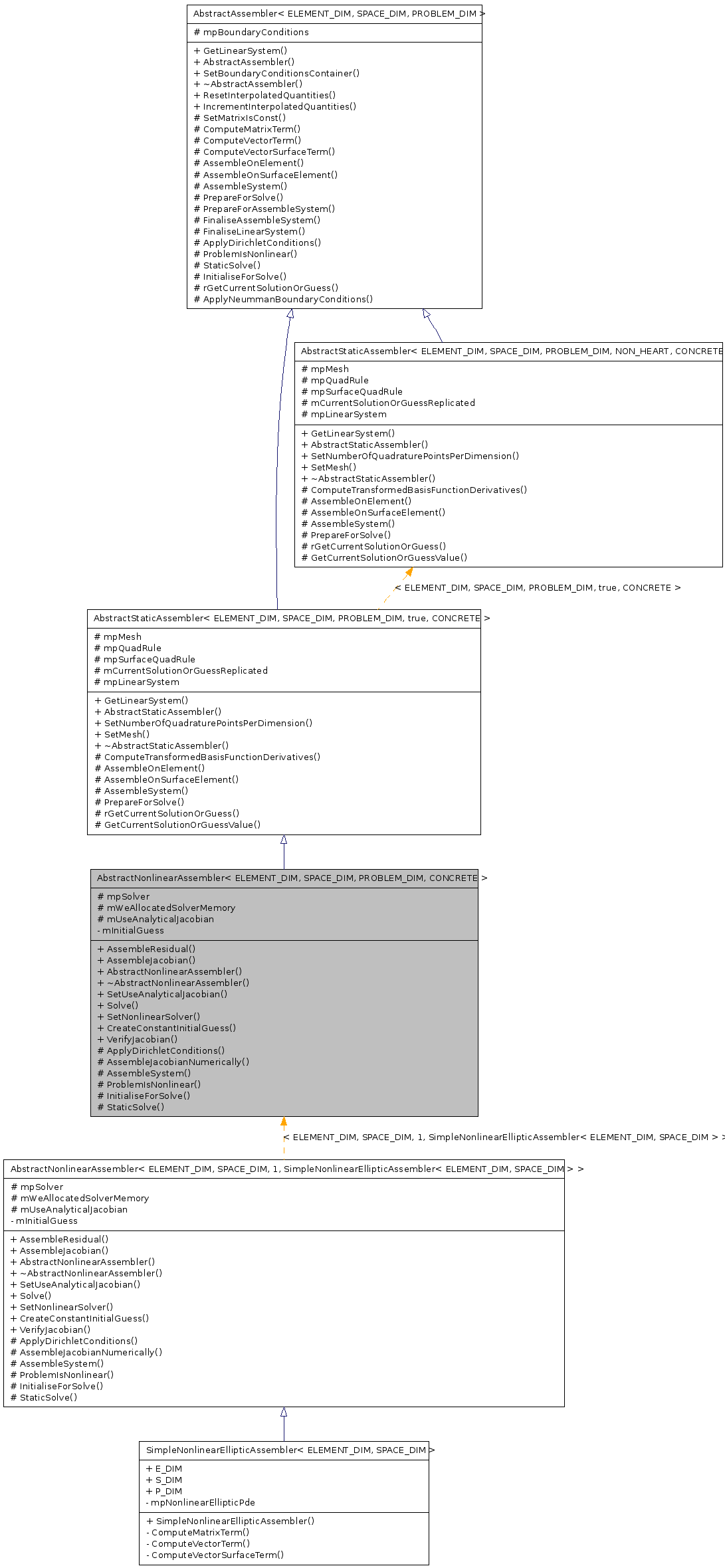 Inheritance graph