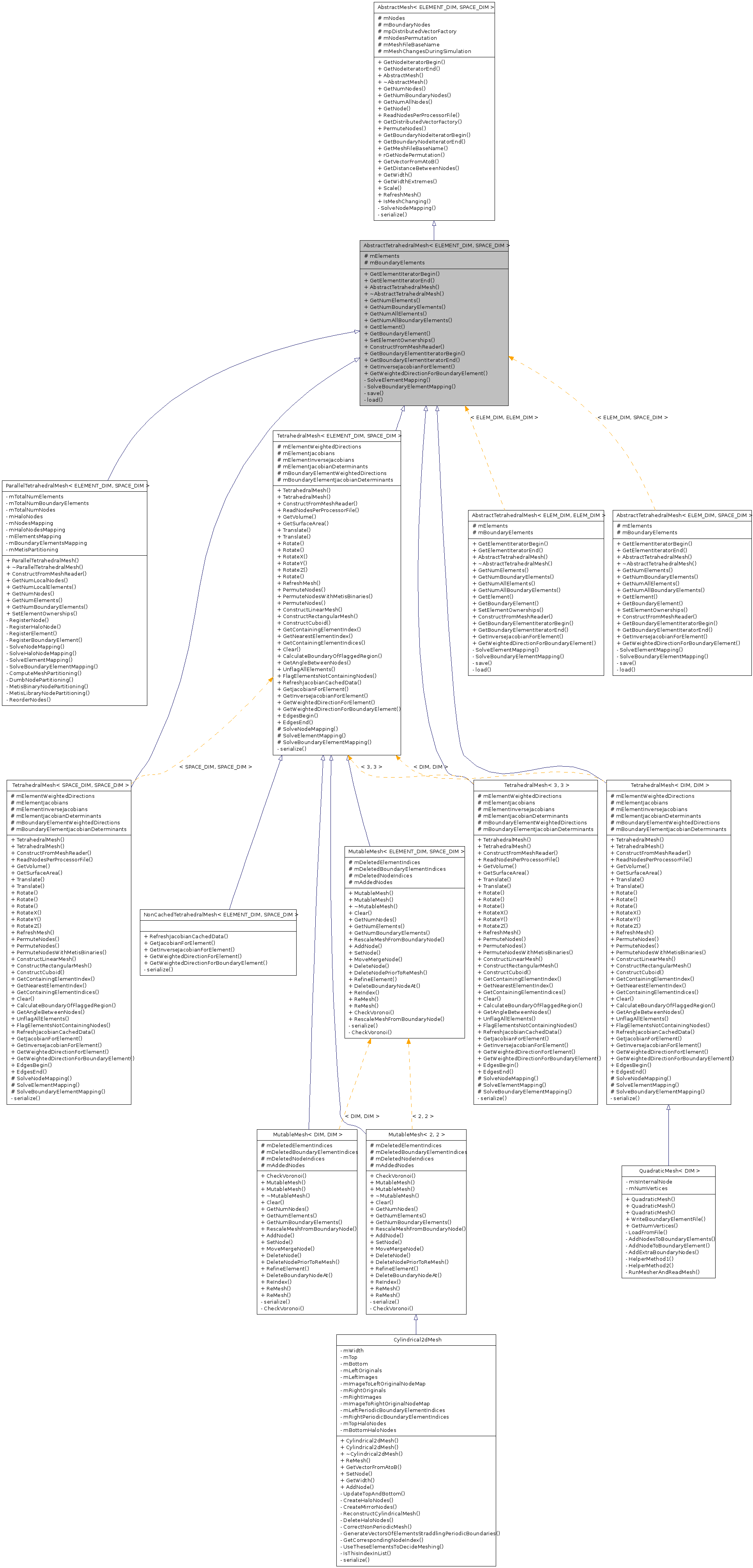 Inheritance graph