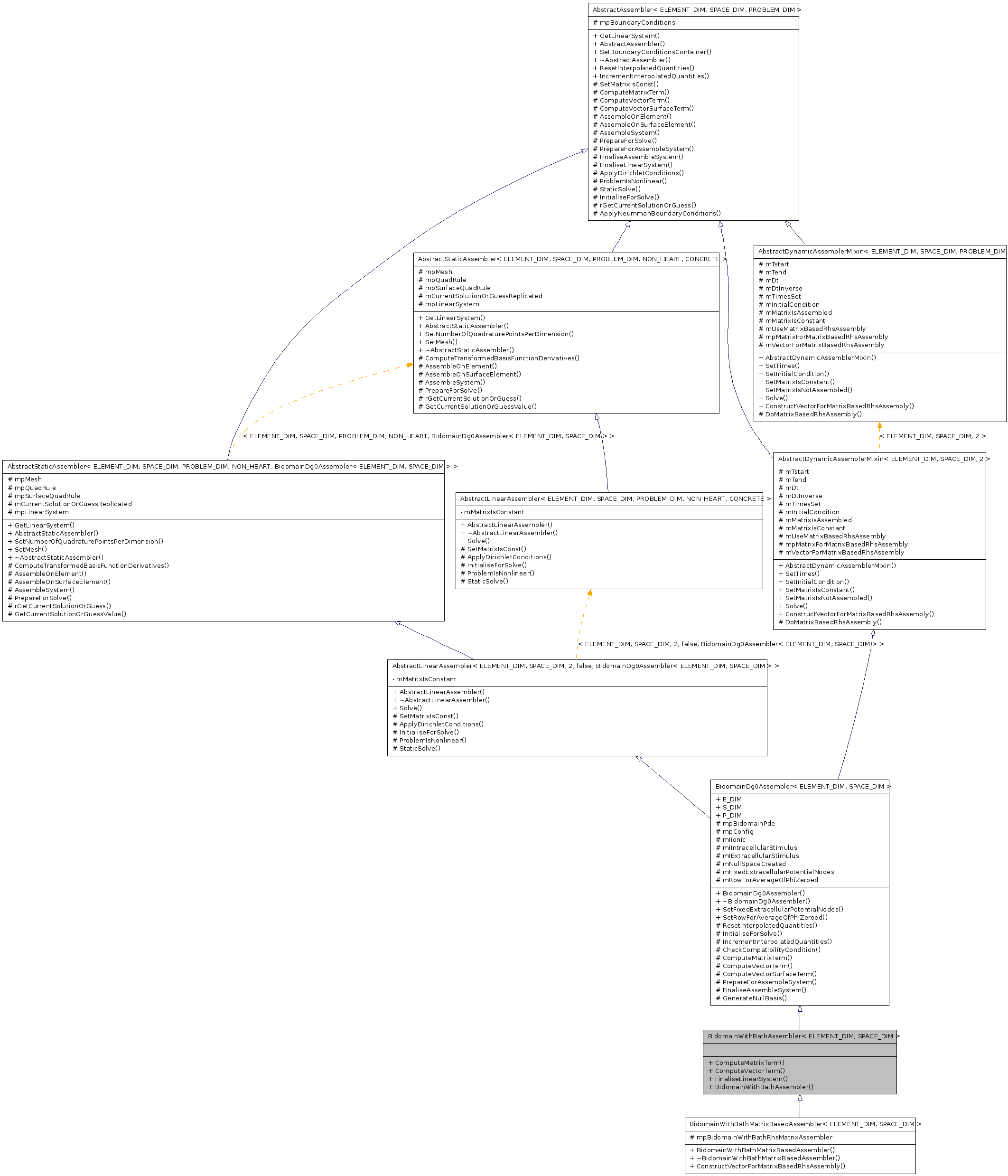 Inheritance graph