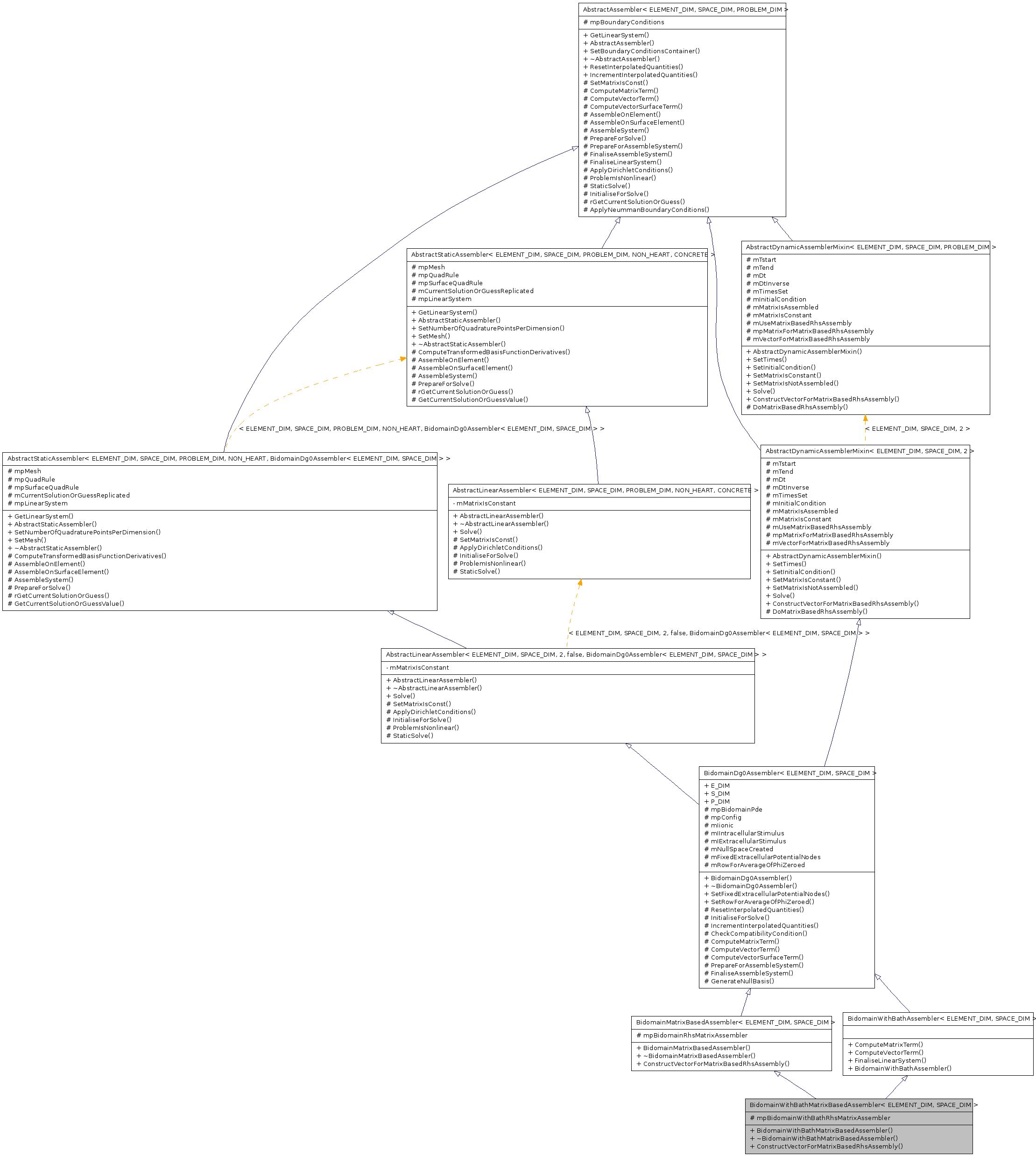 Inheritance graph