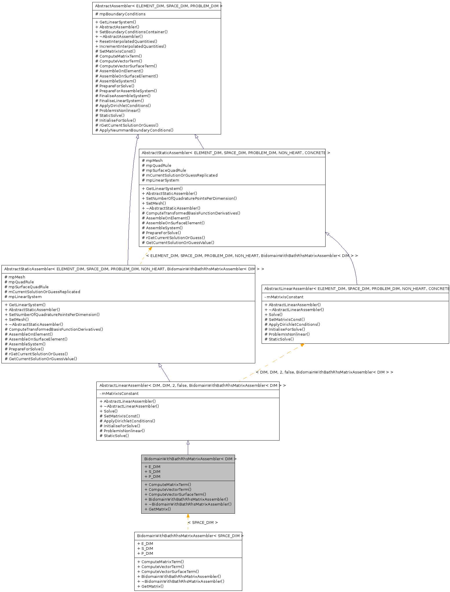 Inheritance graph