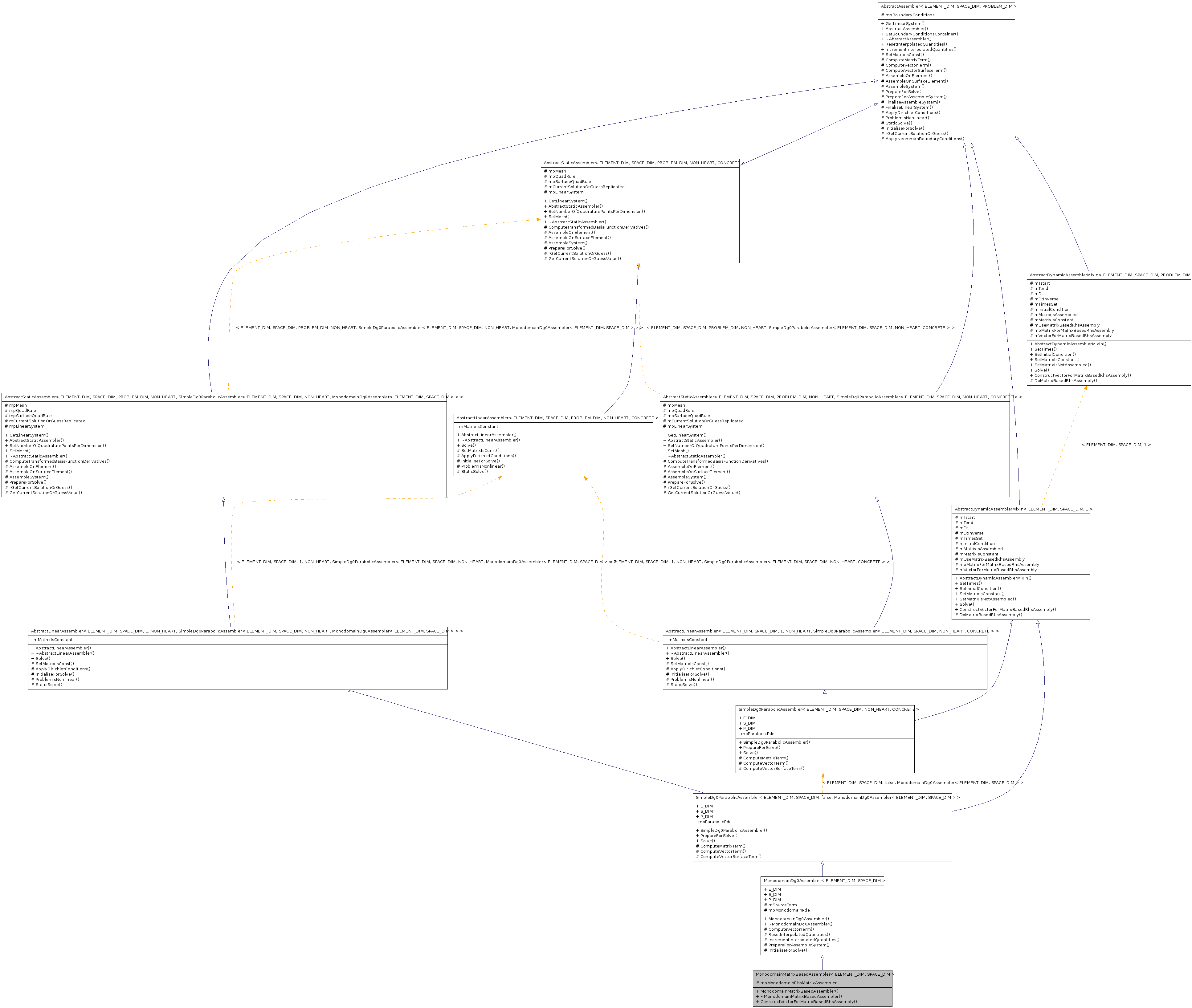 Inheritance graph