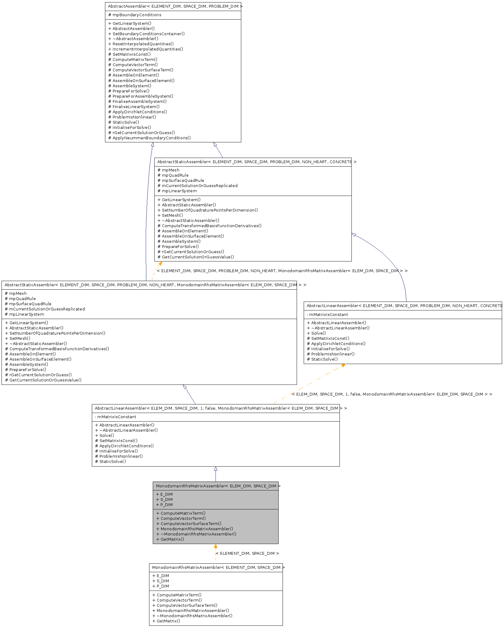 Inheritance graph