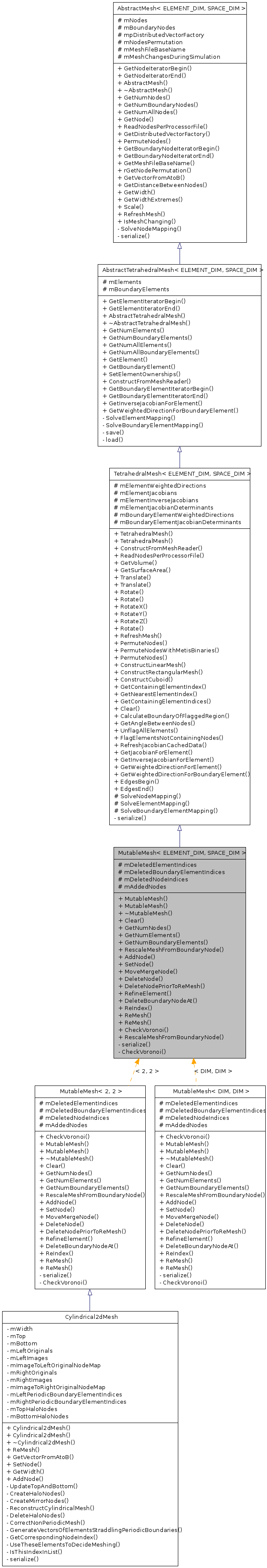 Inheritance graph