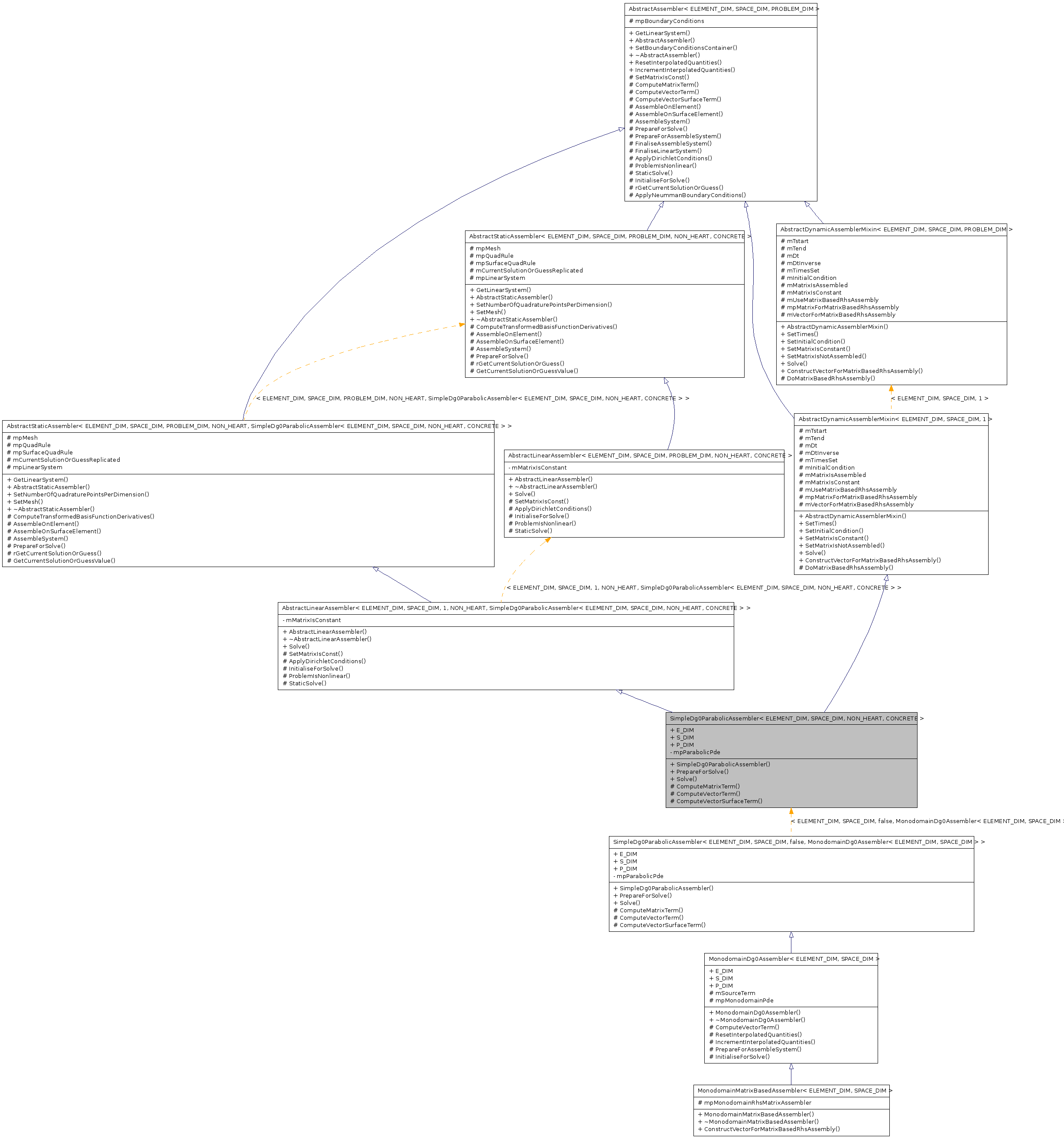 Inheritance graph