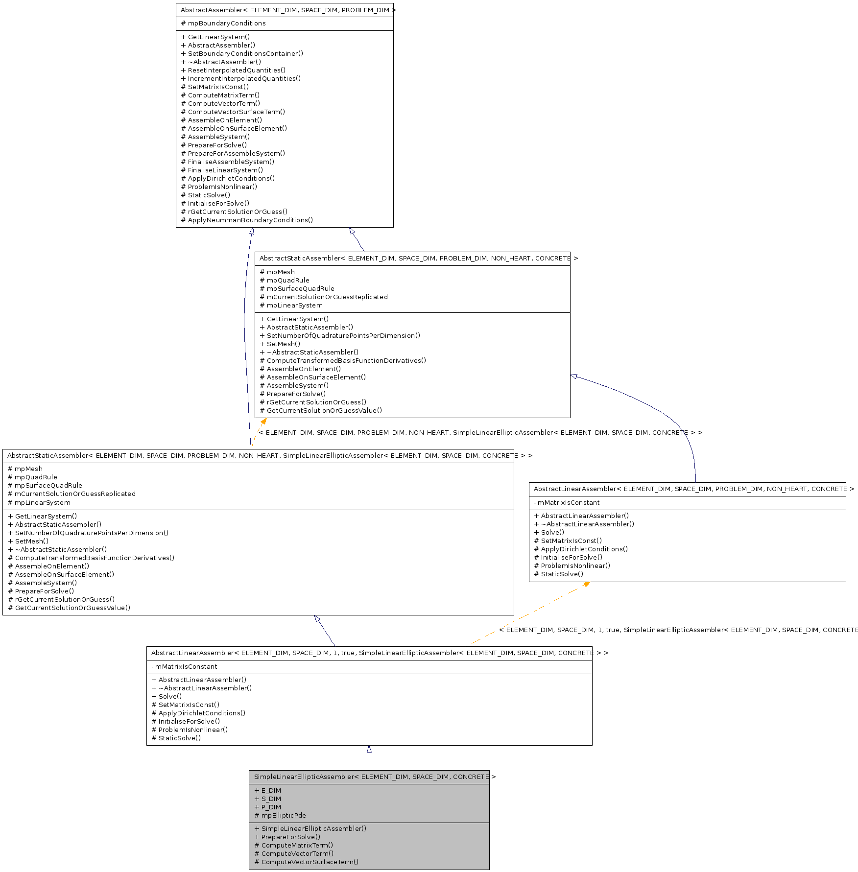 Inheritance graph