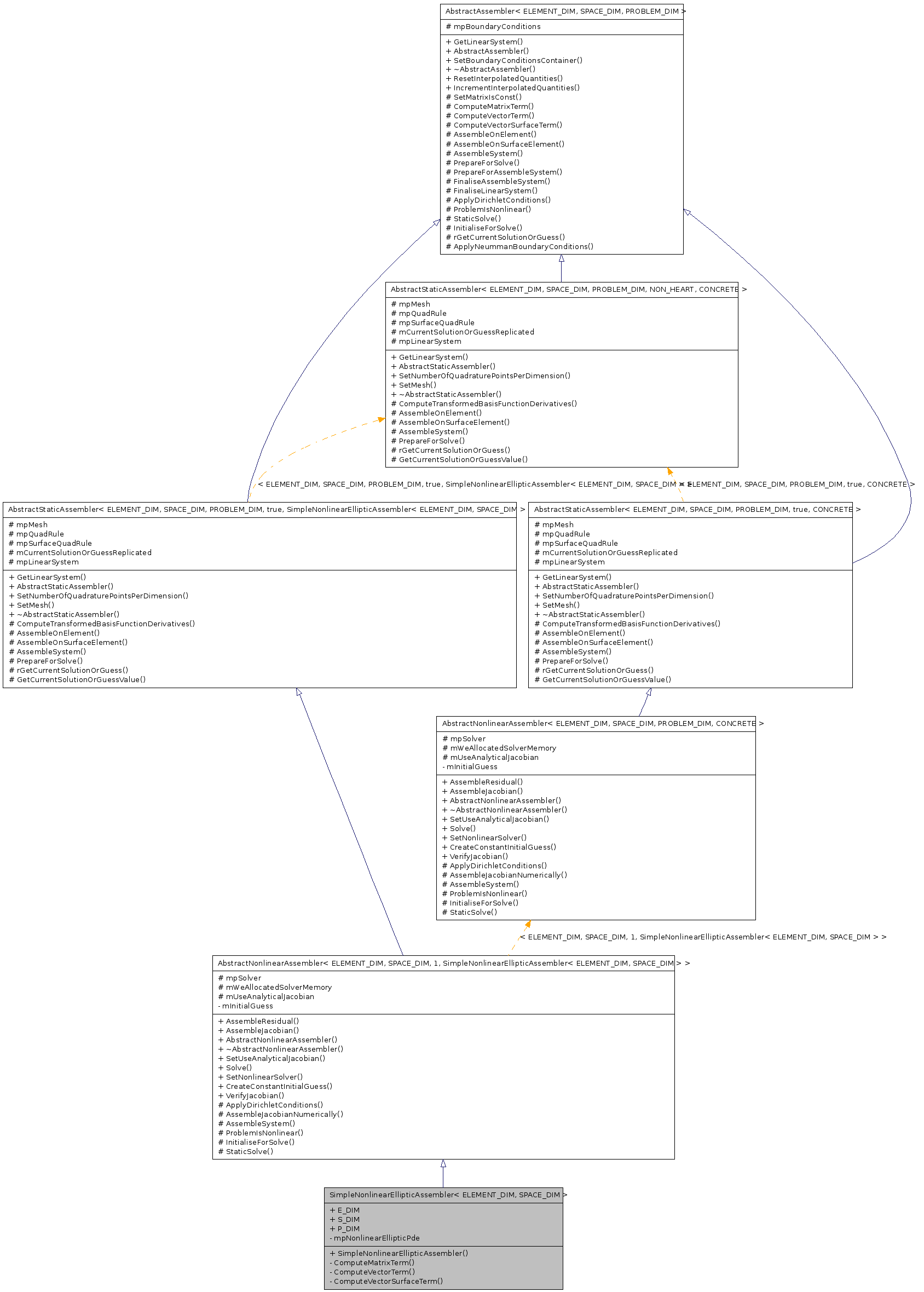 Inheritance graph