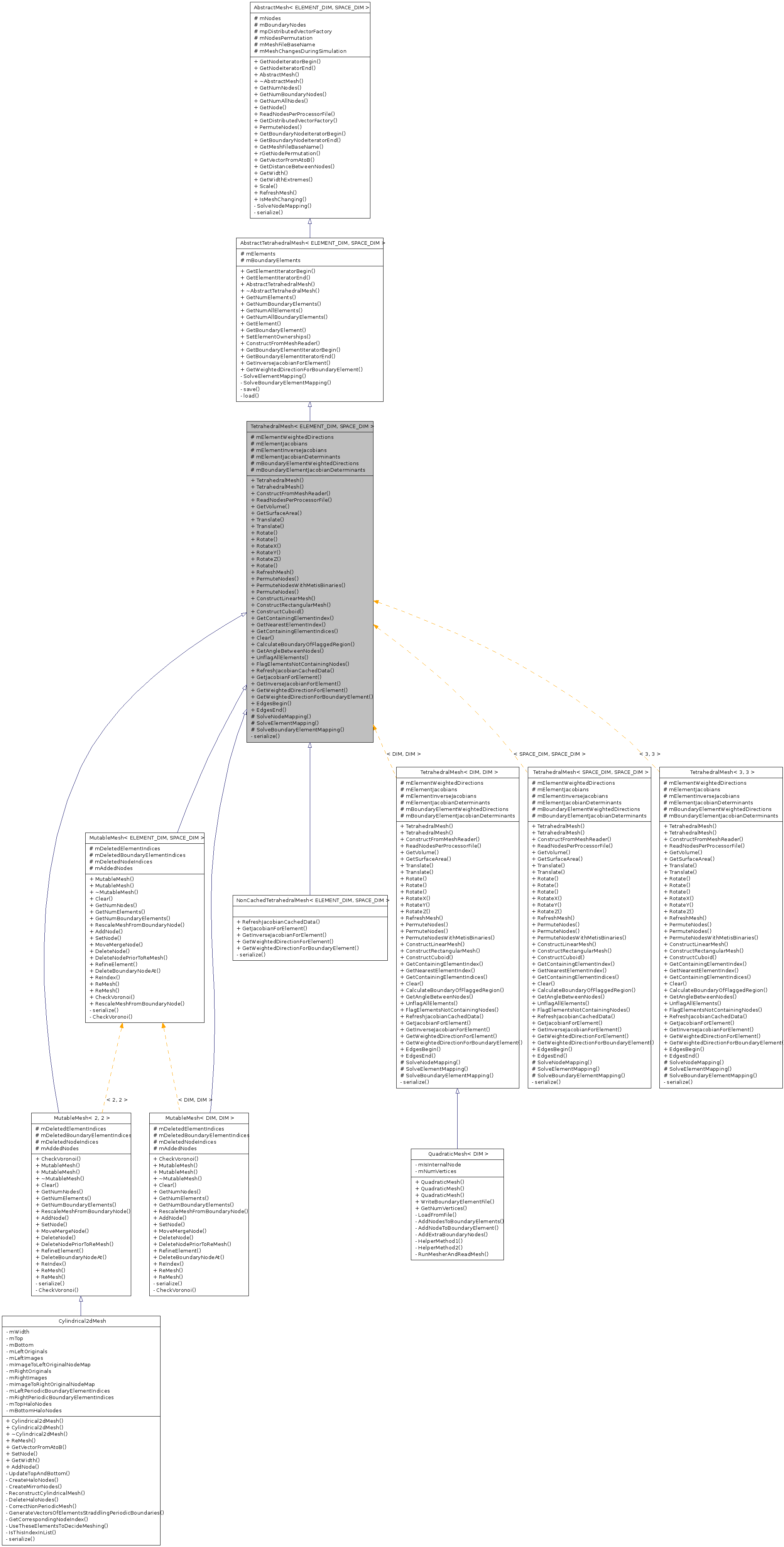 Inheritance graph