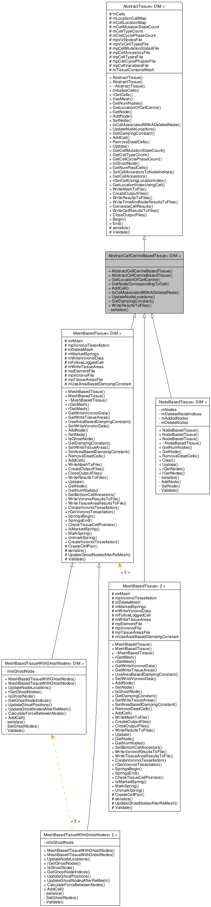 Inheritance graph