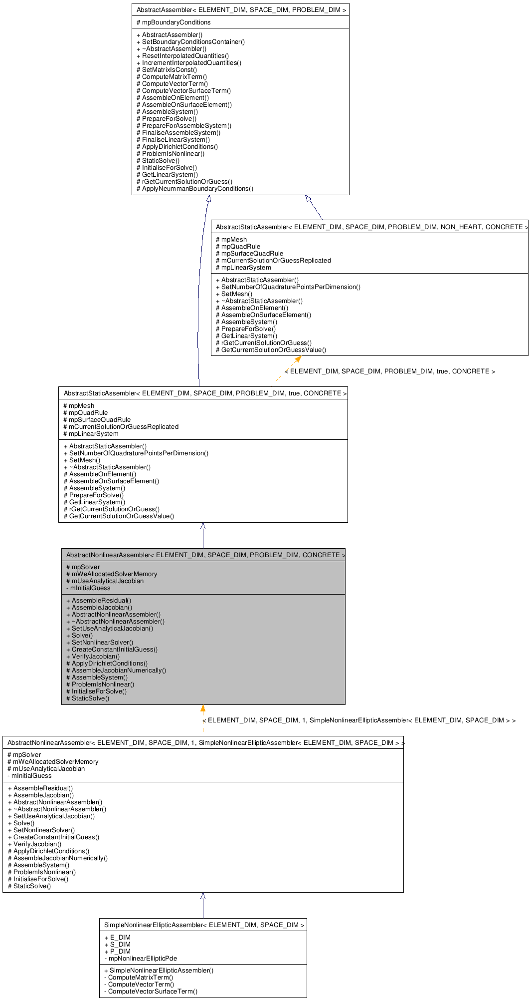 Inheritance graph