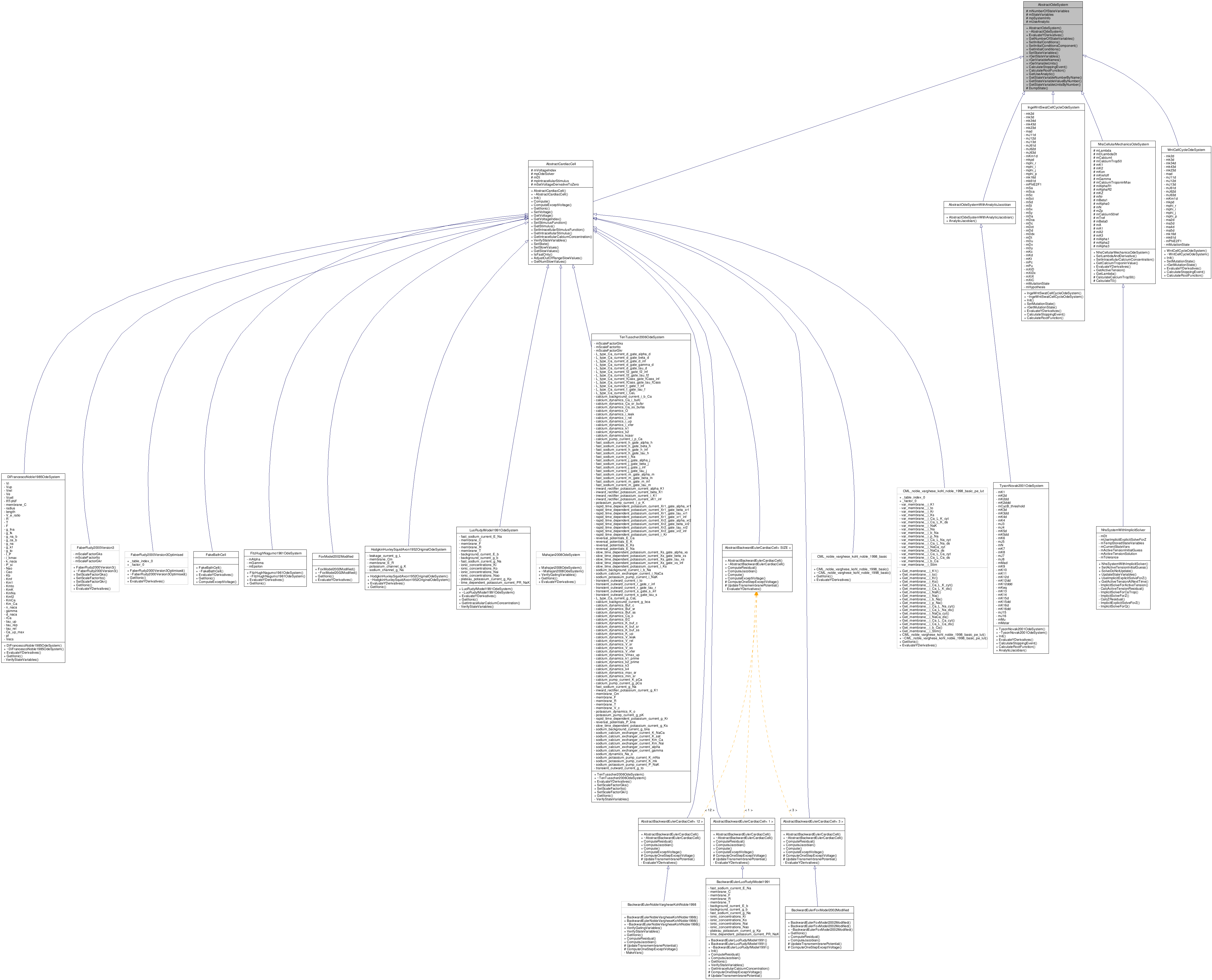 Inheritance graph