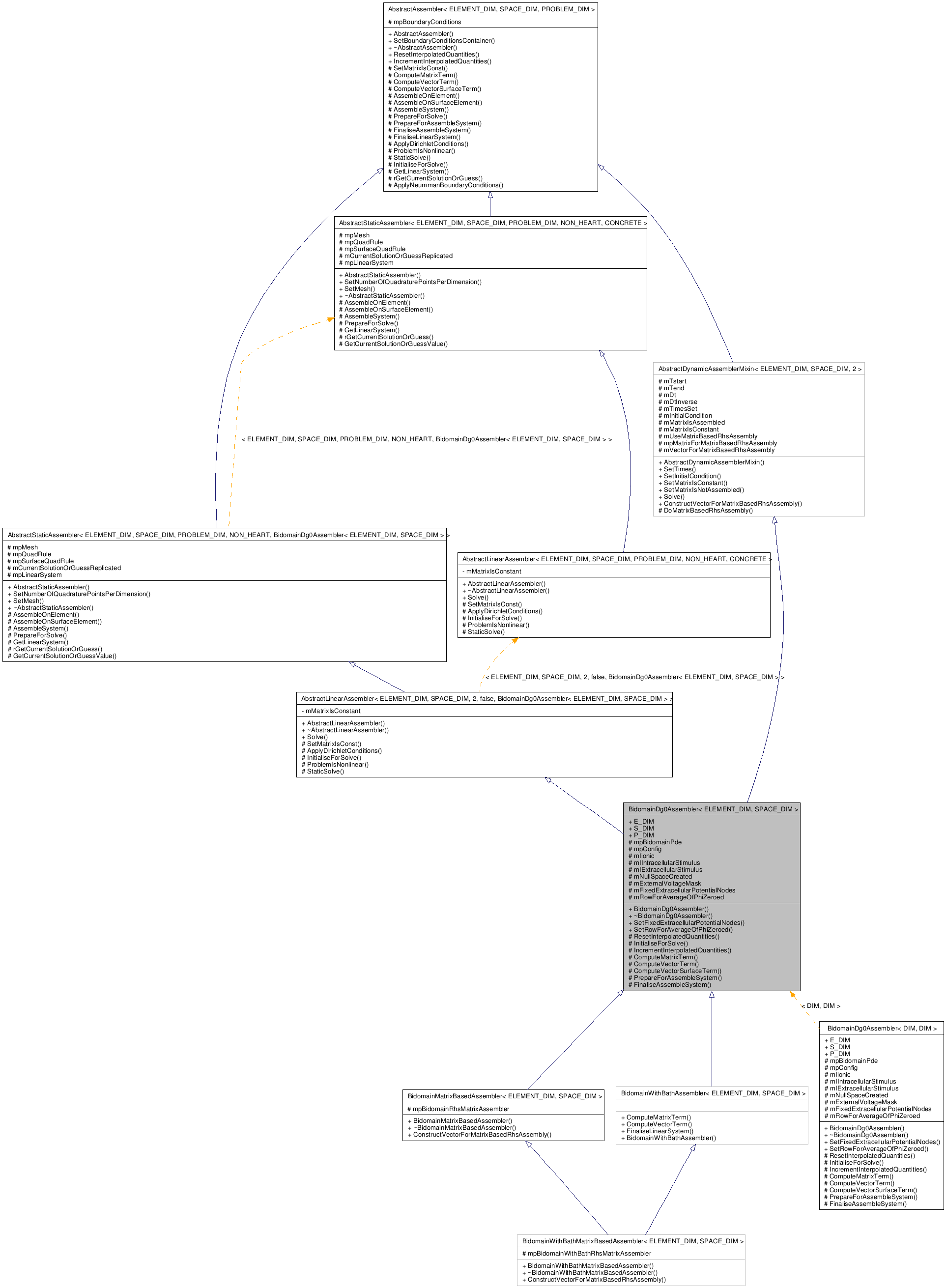 Inheritance graph