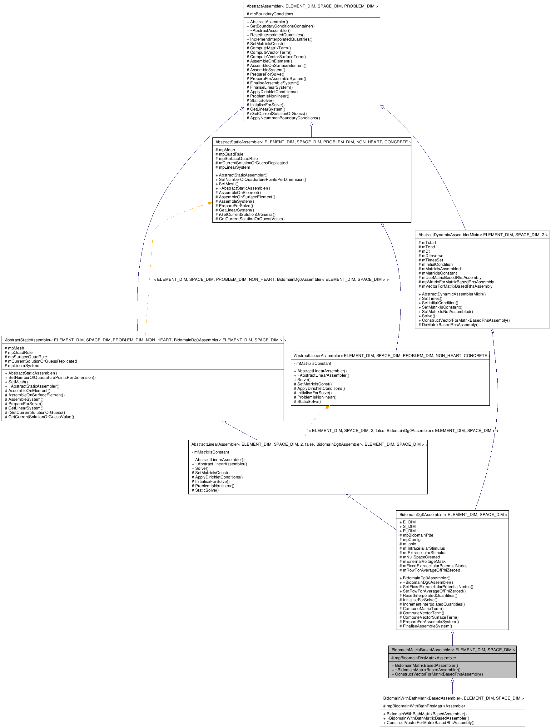 Inheritance graph