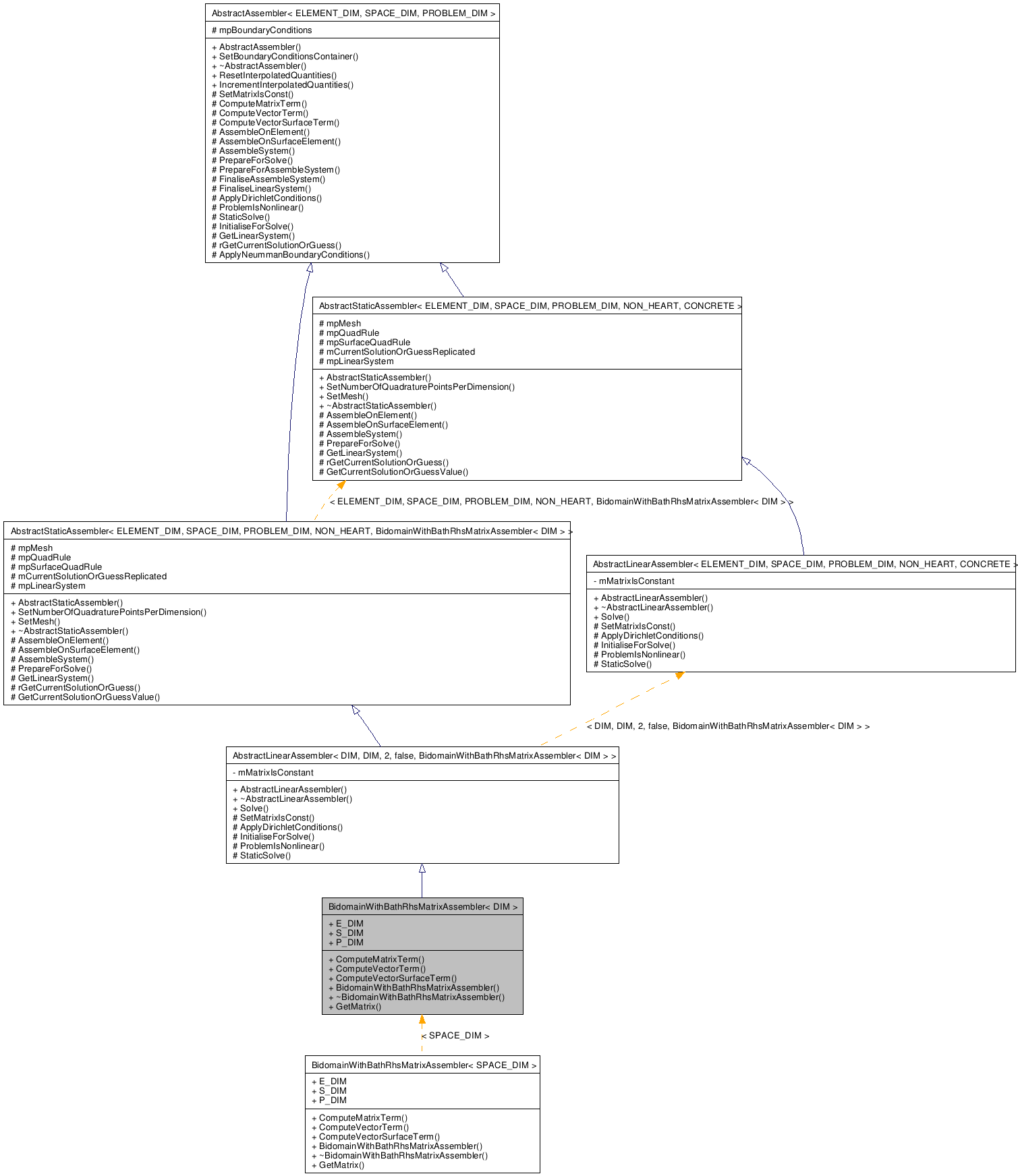 Inheritance graph