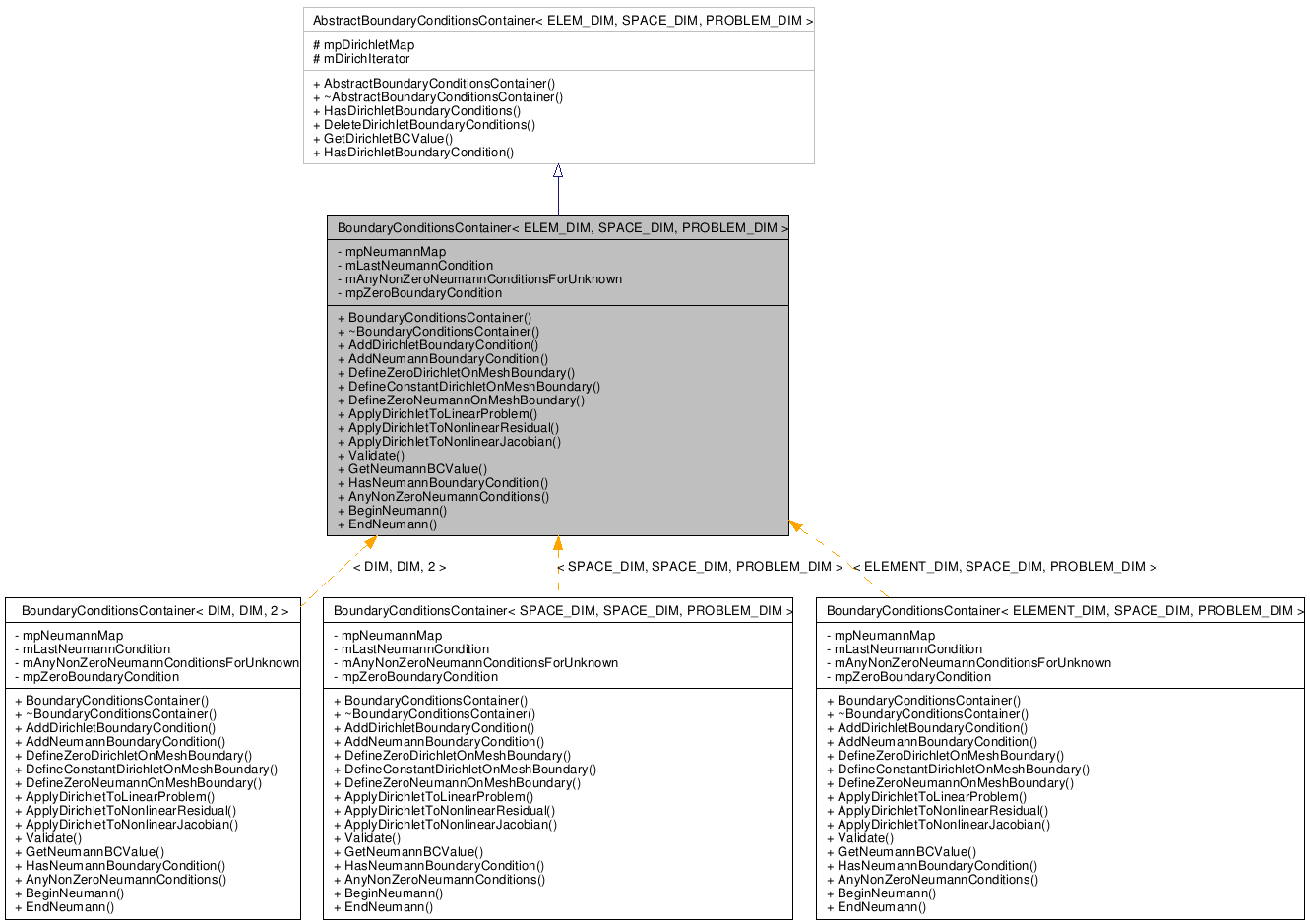 Inheritance graph