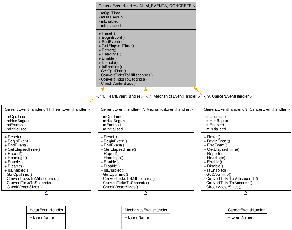 Inheritance graph