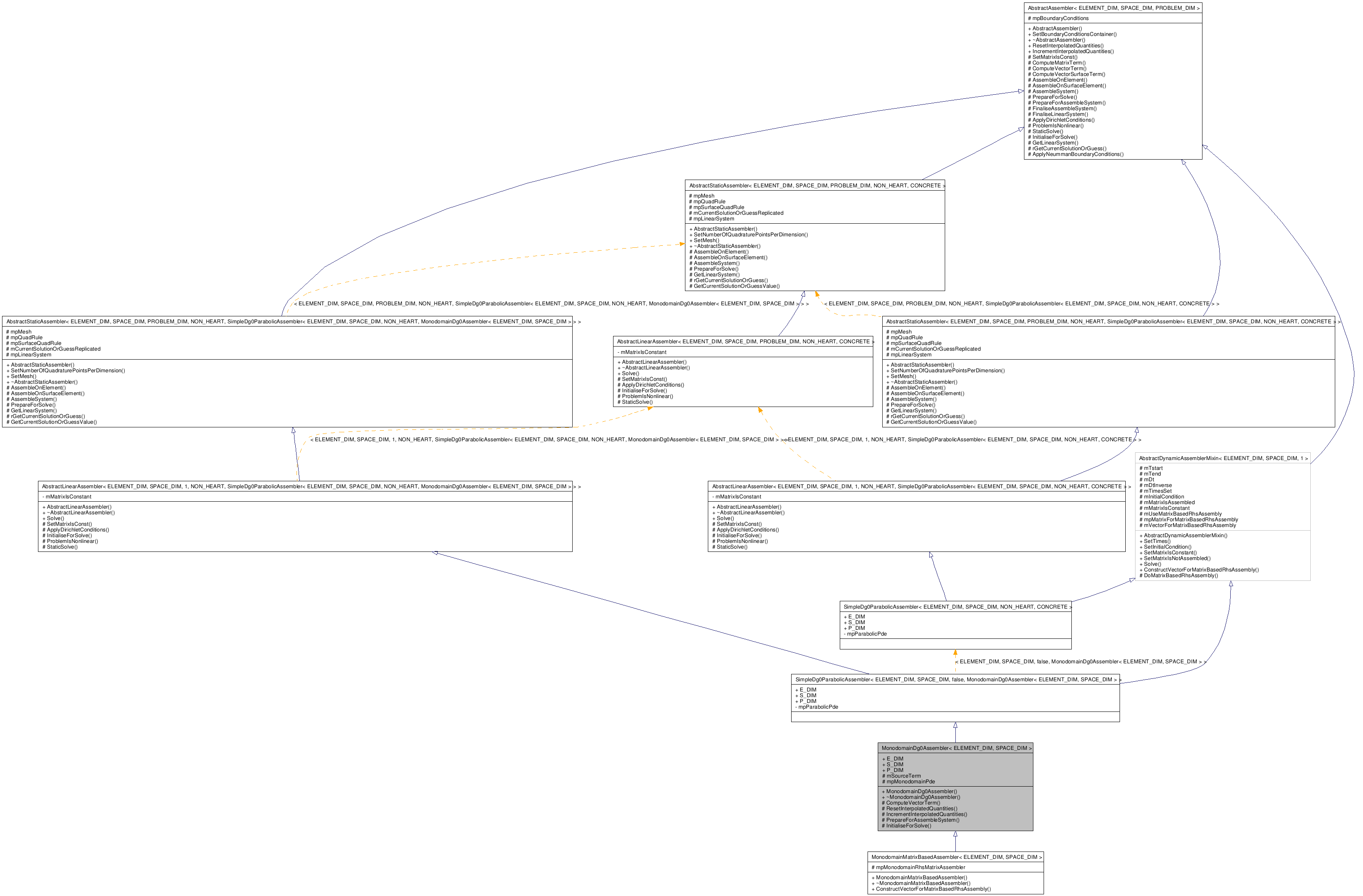 Inheritance graph