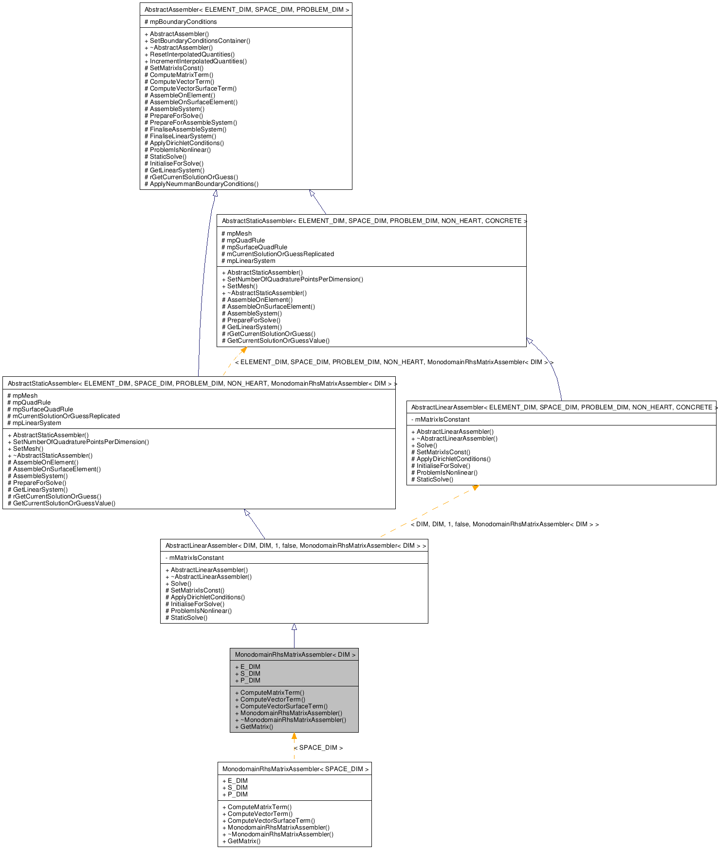 Inheritance graph