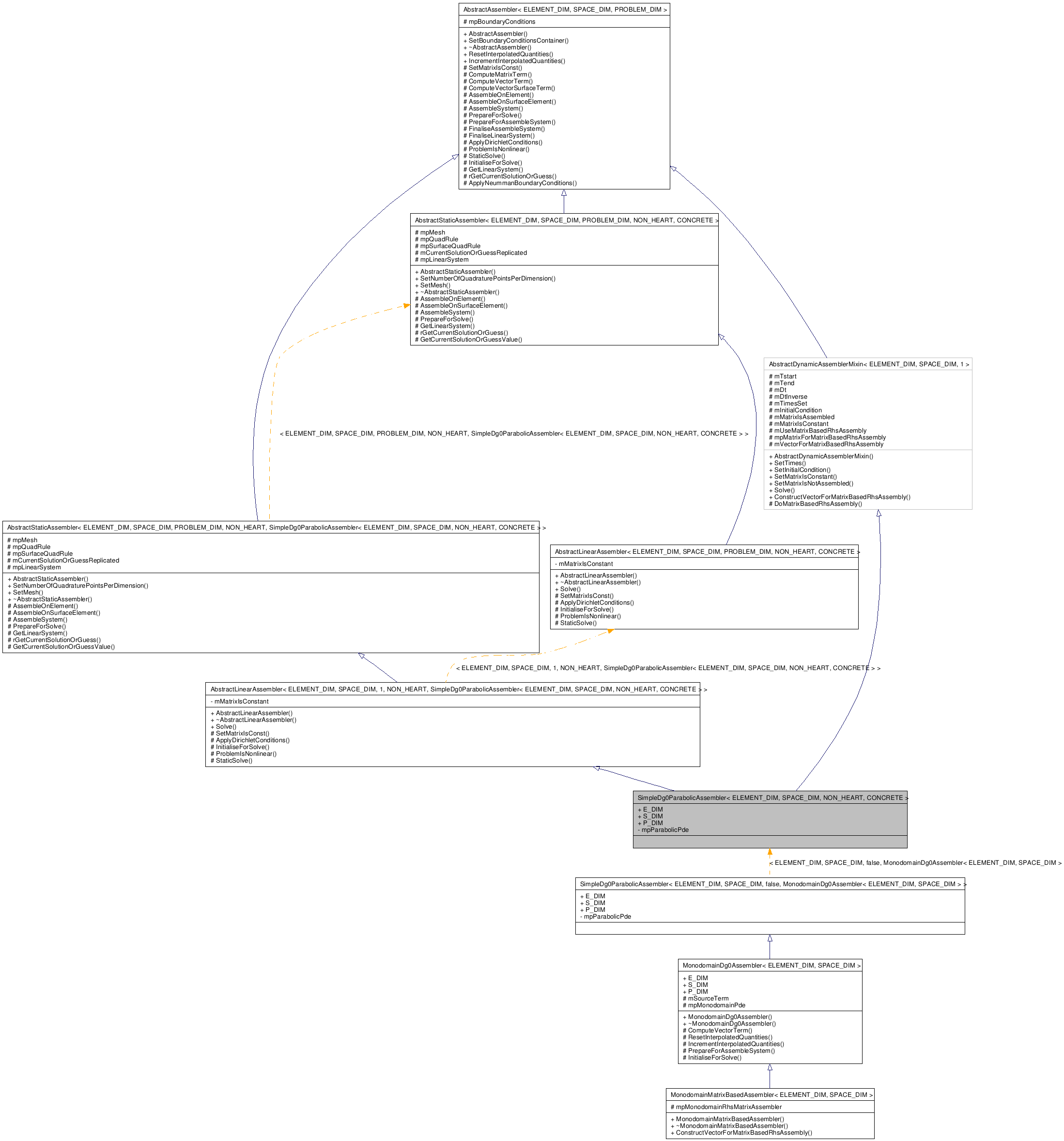 Inheritance graph