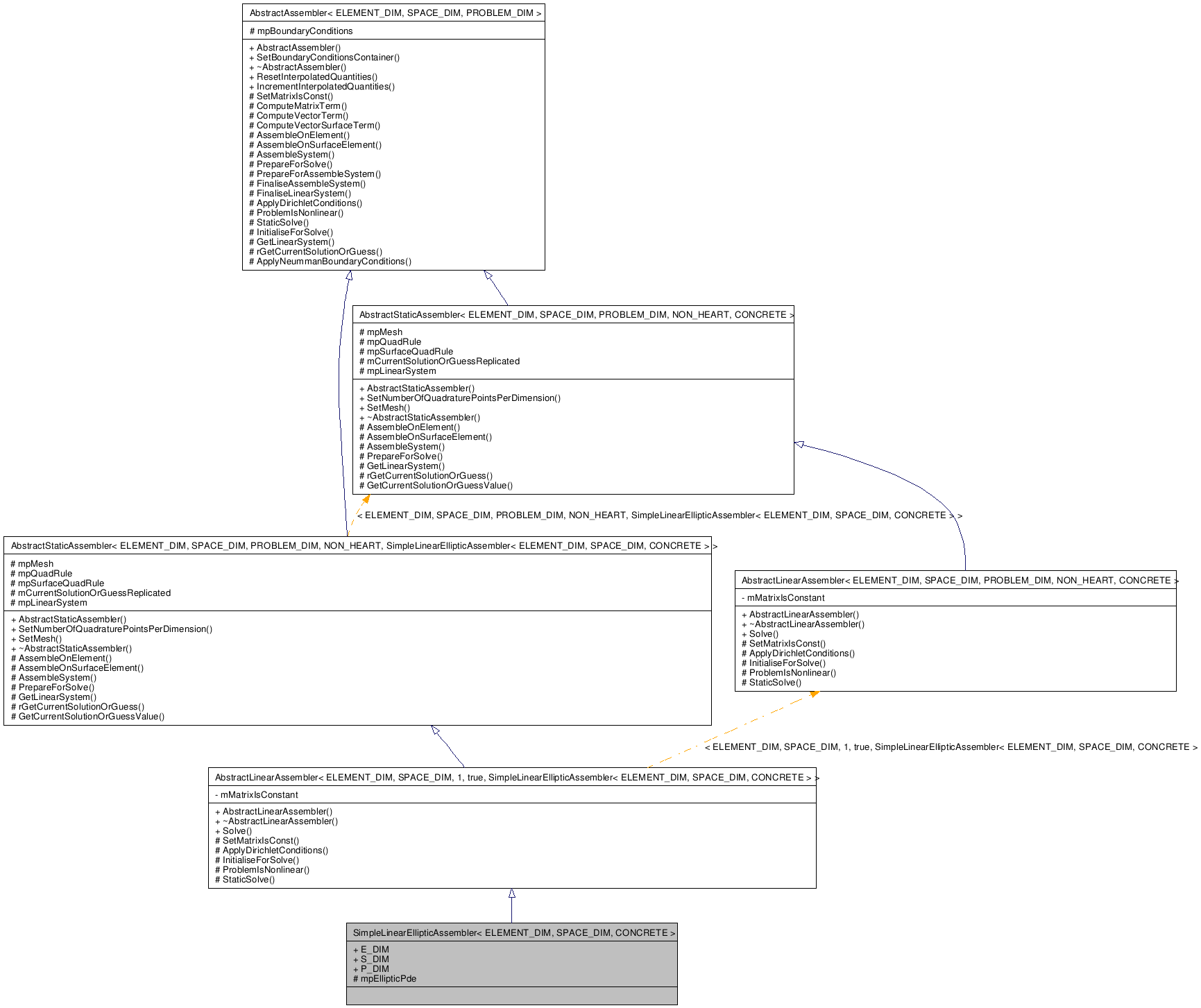 Inheritance graph