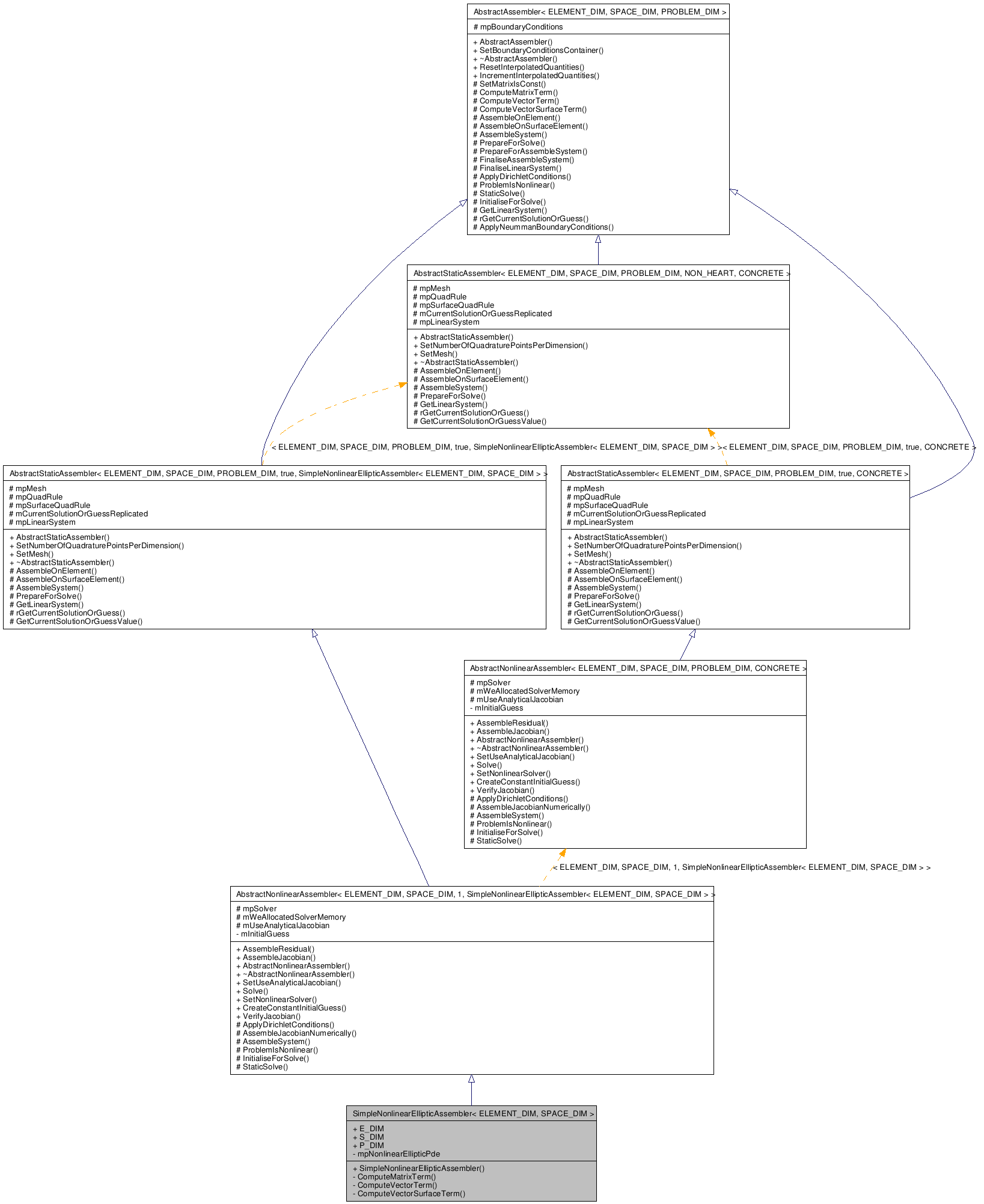 Inheritance graph