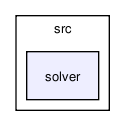 /tmp/release_2.0/heart/src/solver/