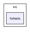 /tmp/release_2.0/io/src/fortests/