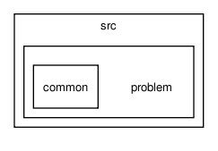 /tmp/release_2.0/pde/src/problem/