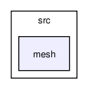 /tmp/release_2.0/cell_based/src/mesh/