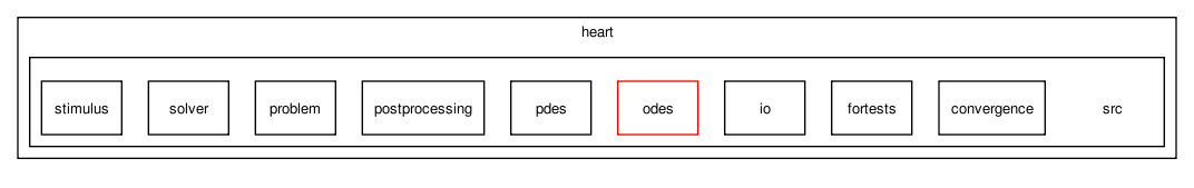 /tmp/release_2.0/heart/src/