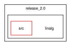 /tmp/release_2.0/linalg/