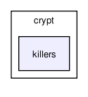 /tmp/release_2.0/cell_based/src/crypt/killers/