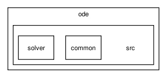 /tmp/release_2.0/ode/src/