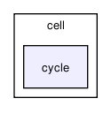 /tmp/release_2.0/cell_based/src/tissue/cell/cycle/