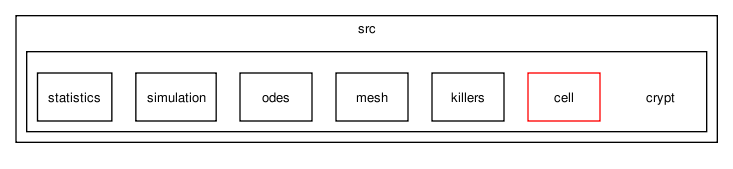 /tmp/release_2.0/cell_based/src/crypt/