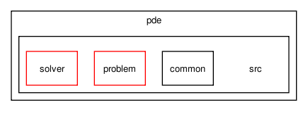 /tmp/release_2.0/pde/src/