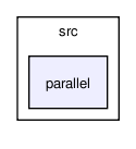 /tmp/release_2.0/global/src/parallel/