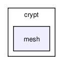 /tmp/release_2.0/cell_based/src/crypt/mesh/