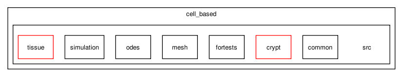 /tmp/release_2.0/cell_based/src/