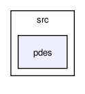 /tmp/release_2.0/heart/src/pdes/