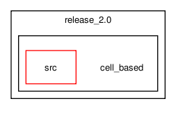 /tmp/release_2.0/cell_based/