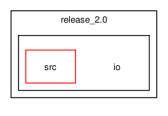 /tmp/release_2.0/io/