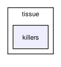 /tmp/release_2.0/cell_based/src/tissue/killers/