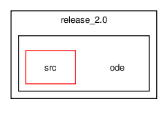 /tmp/release_2.0/ode/