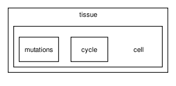 /tmp/release_2.0/cell_based/src/tissue/cell/