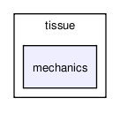 /tmp/release_2.0/cell_based/src/tissue/mechanics/