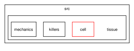 /tmp/release_2.0/cell_based/src/tissue/