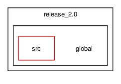 /tmp/release_2.0/global/